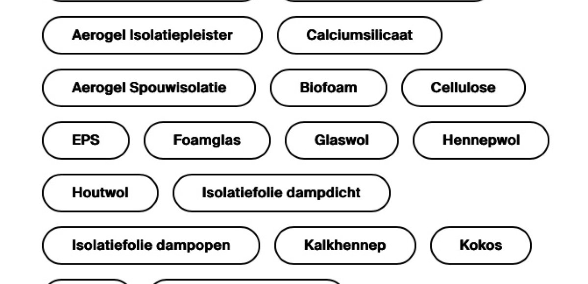 Isolatiematerialen prestatiebladen
