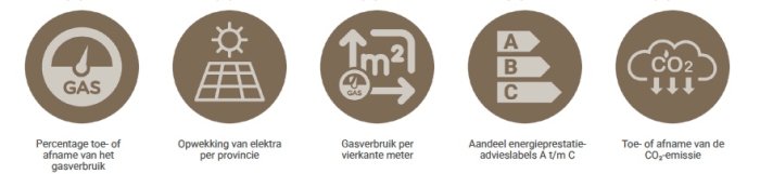 parameters Lijst der lijsten